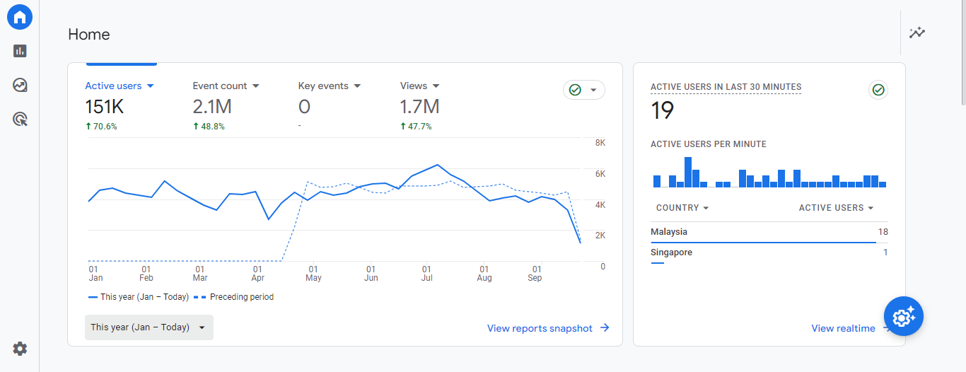 Analytics Dashboard